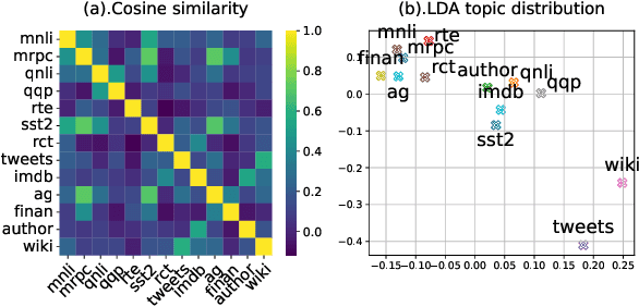 Figure 3 for Generalizability of Mixture of Domain-Specific Adapters from the Lens of Signed Weight Directions and its Application to Effective Model Pruning