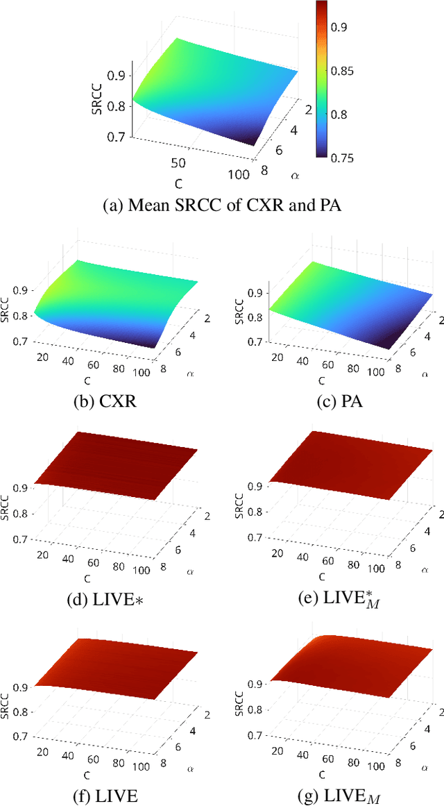 Figure 2 for Parameter choices in HaarPSI for IQA with medical images