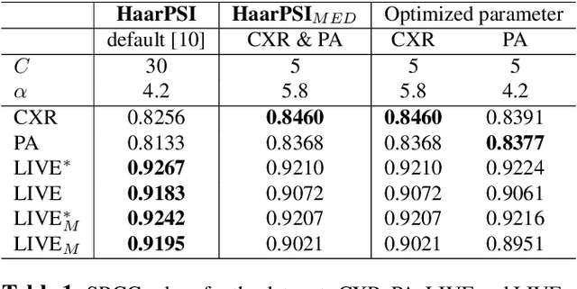 Figure 1 for Parameter choices in HaarPSI for IQA with medical images