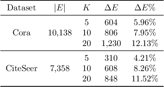 Figure 2 for Conformal Prediction for Federated Graph Neural Networks with Missing Neighbor Information