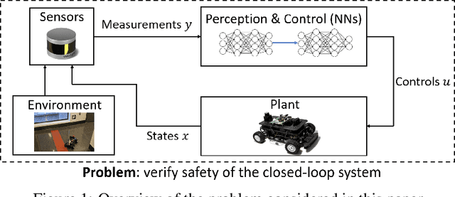 Figure 1 for Data-Driven Modeling and Verification of Perception-Based Autonomous Systems