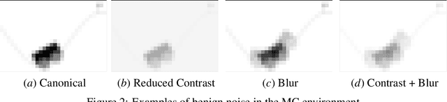 Figure 3 for Data-Driven Modeling and Verification of Perception-Based Autonomous Systems