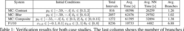 Figure 2 for Data-Driven Modeling and Verification of Perception-Based Autonomous Systems