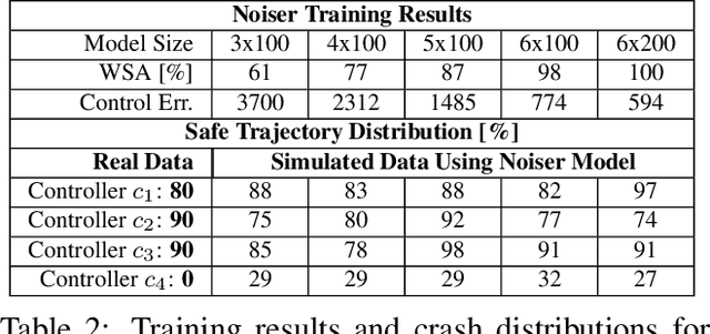Figure 4 for Data-Driven Modeling and Verification of Perception-Based Autonomous Systems
