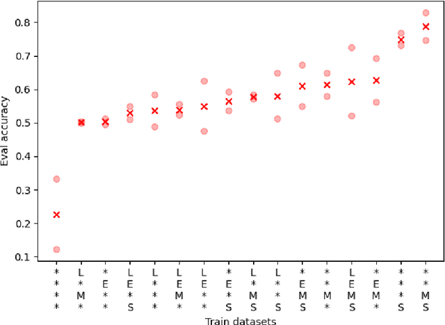Figure 1 for Meta-Models: An Architecture for Decoding LLM Behaviors Through Interpreted Embeddings and Natural Language