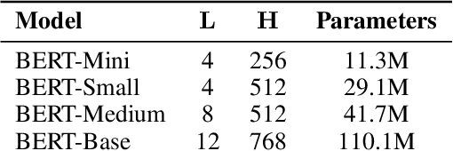 Figure 1 for Understanding the Interplay of Scale, Data, and Bias in Language Models: A Case Study with BERT