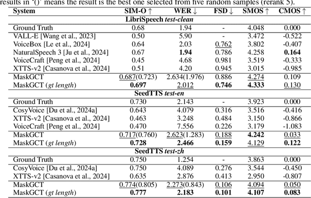 Figure 2 for MaskGCT: Zero-Shot Text-to-Speech with Masked Generative Codec Transformer