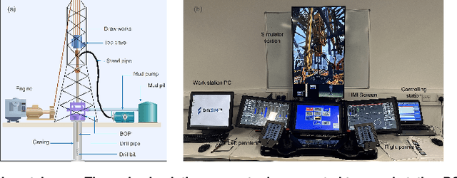 Figure 3 for DataDRILL: Formation Pressure Prediction and Kick Detection for Drilling Rigs