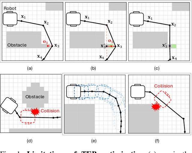 Figure 1 for Adaptive Trajectory Refinement for Optimization-based Local Planning in Narrow Passages