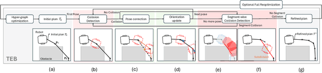 Figure 2 for Adaptive Trajectory Refinement for Optimization-based Local Planning in Narrow Passages