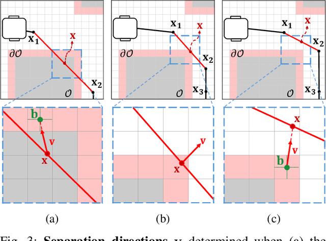 Figure 3 for Adaptive Trajectory Refinement for Optimization-based Local Planning in Narrow Passages