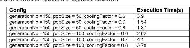Figure 2 for Microgrids Coalitions for Energy Market Balancing