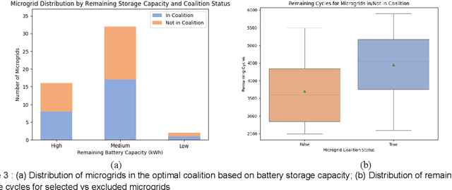 Figure 4 for Microgrids Coalitions for Energy Market Balancing