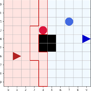 Figure 2 for On Generating Explanations for Reinforcement Learning Policies: An Empirical Study