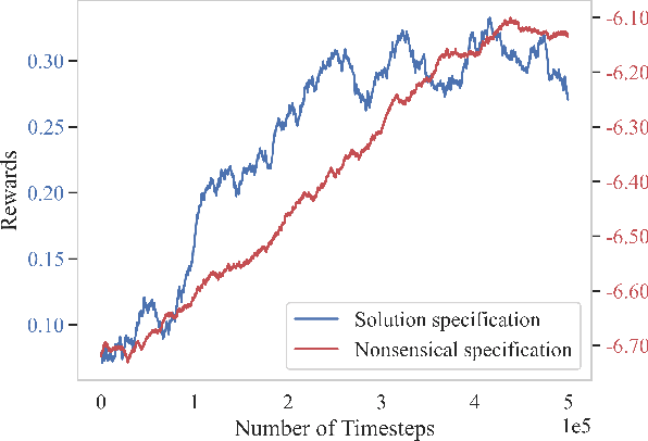 Figure 4 for On Generating Explanations for Reinforcement Learning Policies: An Empirical Study