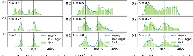 Figure 3 for Inferring Change Points in High-Dimensional Linear Regression via Approximate Message Passing