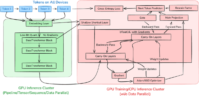 Figure 1 for GPT Carry-On: Training Foundation Model for Customization Could Be Simple, Scalable and Affordable