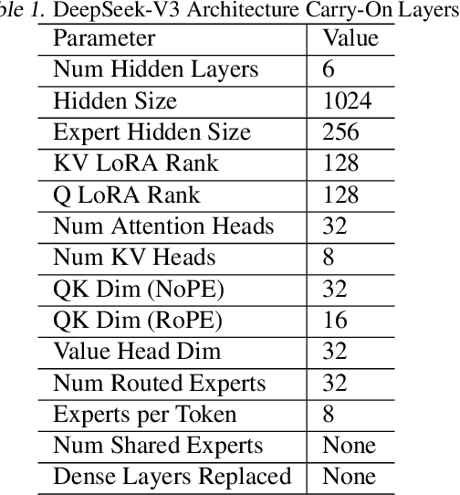 Figure 2 for GPT Carry-On: Training Foundation Model for Customization Could Be Simple, Scalable and Affordable
