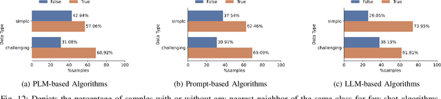 Figure 4 for Maximizing Relation Extraction Potential: A Data-Centric Study to Unveil Challenges and Opportunities