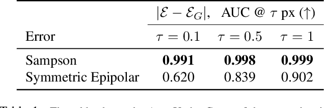 Figure 2 for Revisiting Sampson Approximations for Geometric Estimation Problems