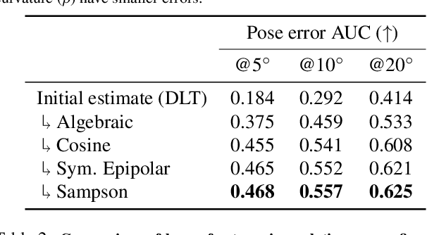Figure 4 for Revisiting Sampson Approximations for Geometric Estimation Problems