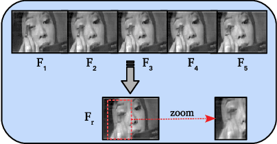 Figure 2 for From Actions to Events: A Transfer Learning Approach Using Improved Deep Belief Networks