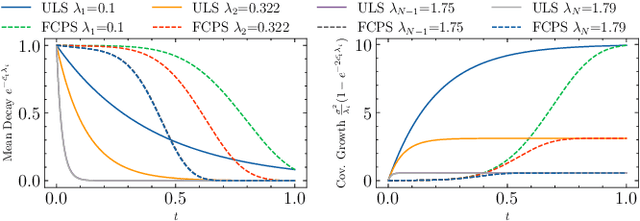 Figure 1 for Graph-Aware Diffusion for Signal Generation