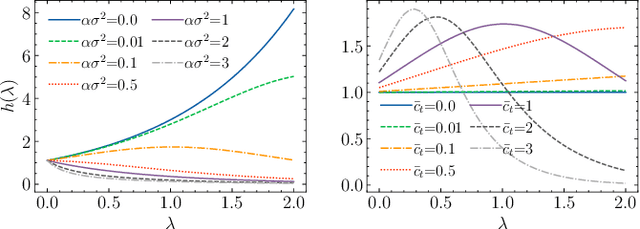Figure 2 for Graph-Aware Diffusion for Signal Generation