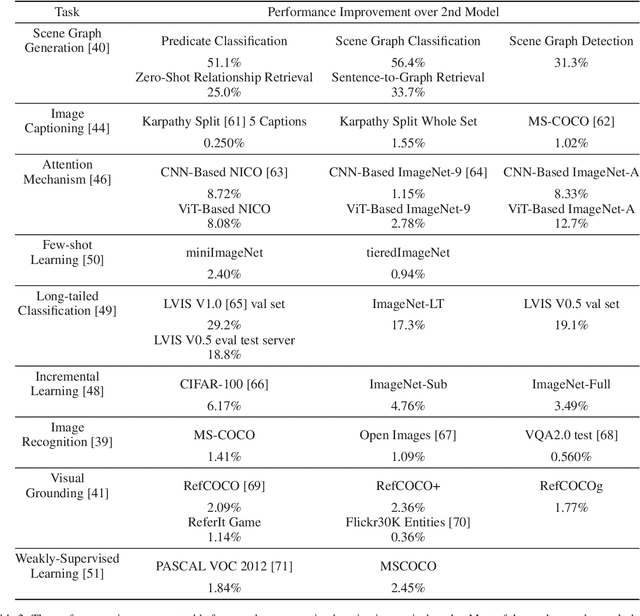Figure 4 for A Survey on Causal Representation Learning and Future Work for Medical Image Analysis
