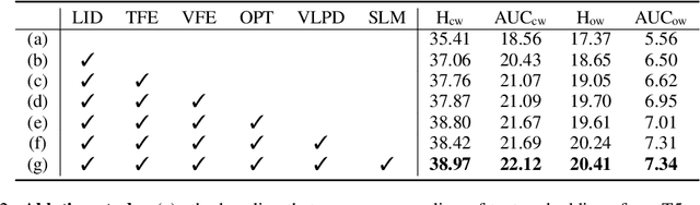 Figure 4 for Prompting Language-Informed Distribution for Compositional Zero-Shot Learning