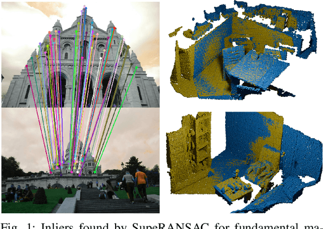 Figure 1 for SupeRANSAC: One RANSAC to Rule Them All