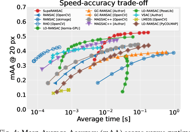 Figure 4 for SupeRANSAC: One RANSAC to Rule Them All