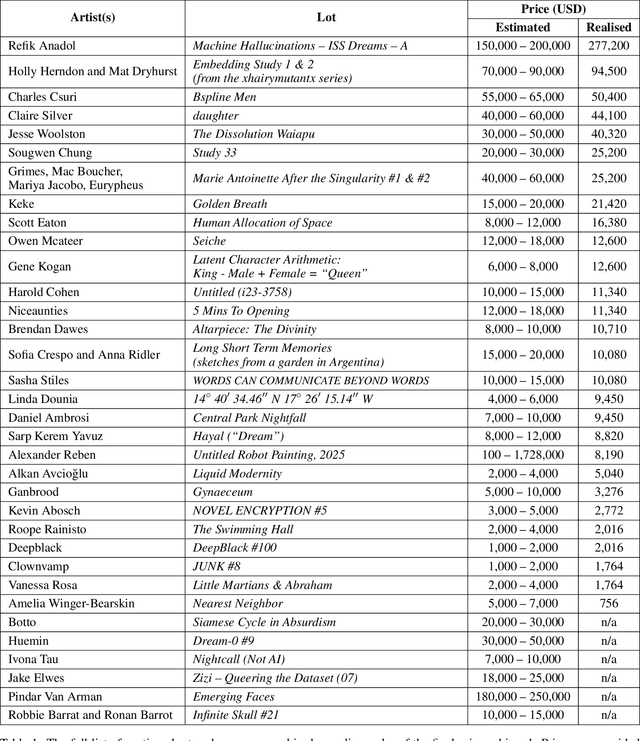 Figure 2 for Ways of Seeing, and Selling, AI Art
