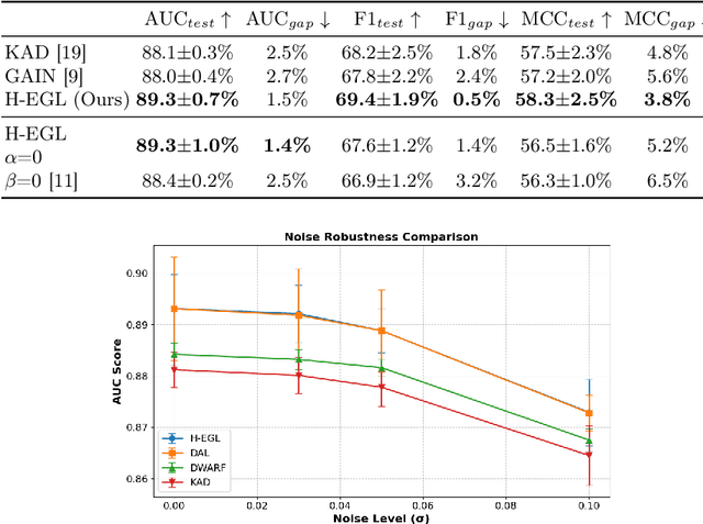 Figure 2 for Hybrid Explanation-Guided Learning for Transformer-Based Chest X-Ray Diagnosis