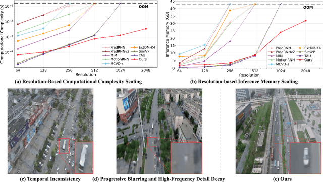 Figure 1 for RAPTOR: Real-Time High-Resolution UAV Video Prediction with Efficient Video Attention