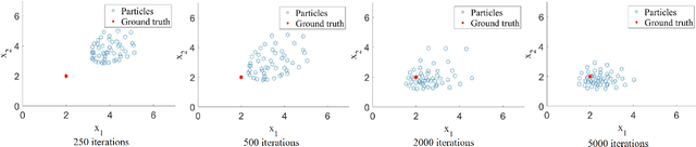 Figure 1 for Stein Variational Gradient Descent-based Detection For Random Access With Preambles In MTC