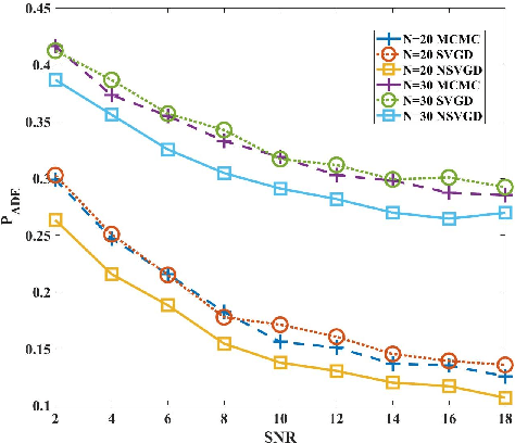 Figure 4 for Stein Variational Gradient Descent-based Detection For Random Access With Preambles In MTC