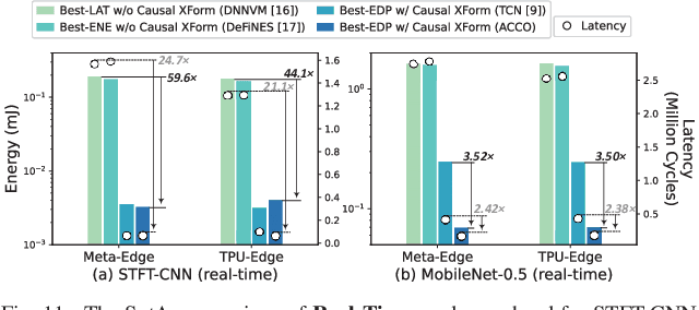 Figure 3 for ACCO: Automated Causal CNN Scheduling Optimizer for Real-Time Edge Accelerators