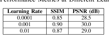 Figure 3 for Feature Fusion Attention Network with CycleGAN for Image Dehazing, De-Snowing and De-Raining