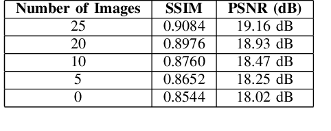 Figure 4 for Feature Fusion Attention Network with CycleGAN for Image Dehazing, De-Snowing and De-Raining