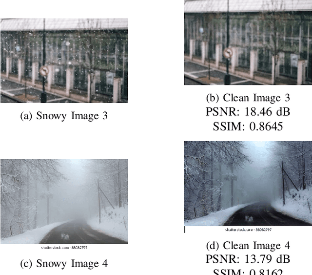 Figure 1 for Feature Fusion Attention Network with CycleGAN for Image Dehazing, De-Snowing and De-Raining