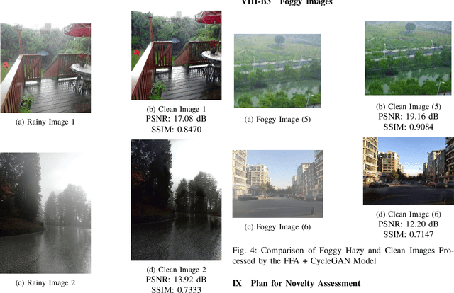 Figure 2 for Feature Fusion Attention Network with CycleGAN for Image Dehazing, De-Snowing and De-Raining