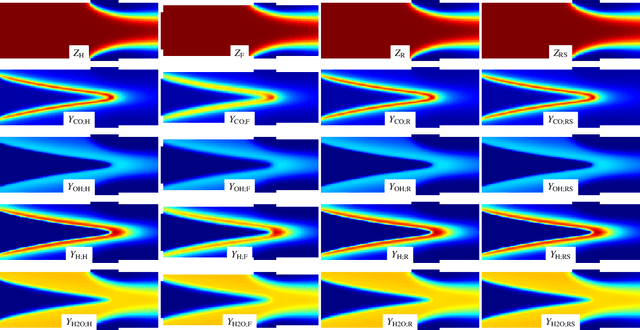 Figure 4 for Applying Physics-Informed Enhanced Super-Resolution Generative Adversarial Networks to Finite-Rate-Chemistry Flows and Predicting Lean Premixed Gas Turbine Combustors