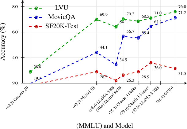 Figure 4 for Short Film Dataset : A Benchmark for Story-Level Video Understanding