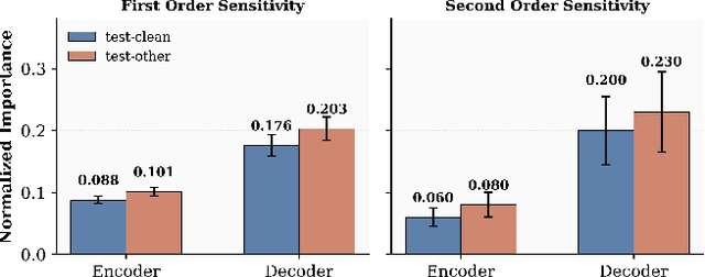 Figure 1 for Pruning as Regularization: Sensitivity-Aware One-Shot Pruning in ASR