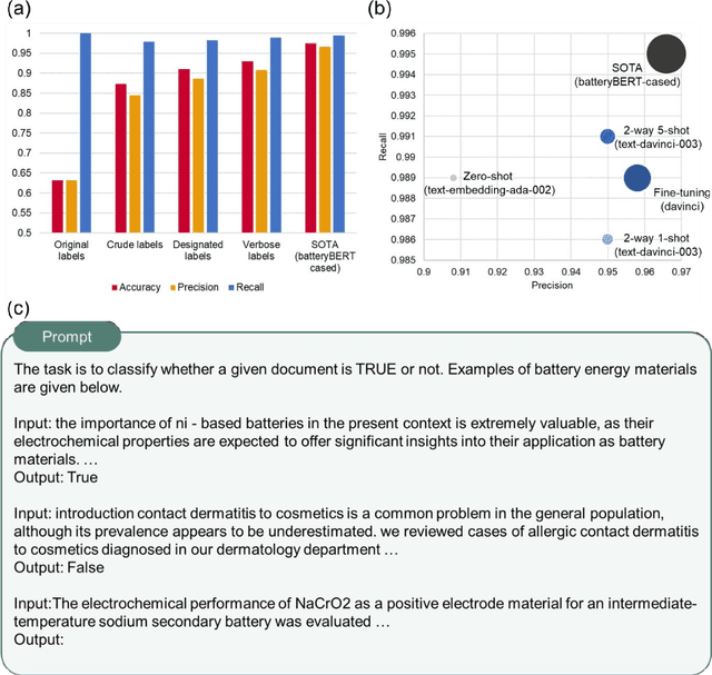 Figure 2 for Accelerated materials language processing enabled by GPT