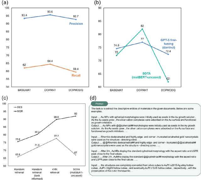 Figure 4 for Accelerated materials language processing enabled by GPT