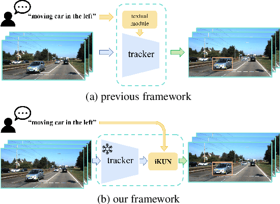 Figure 1 for iKUN: Speak to Trackers without Retraining
