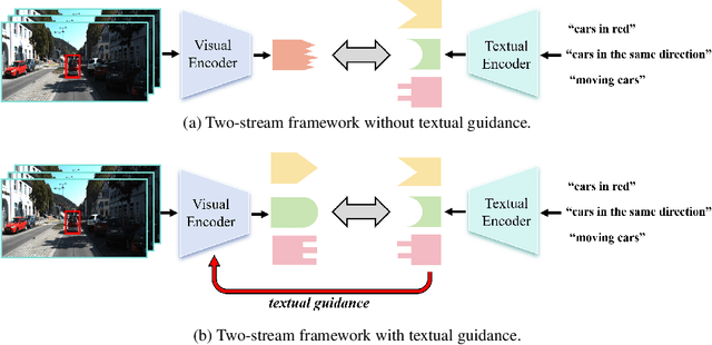 Figure 3 for iKUN: Speak to Trackers without Retraining