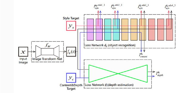 Figure 1 for Realization RGBD Image Stylization